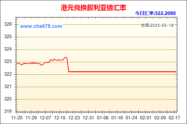 港元兑人民币汇率走势图