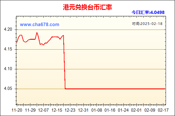 港元兑人民币汇率走势图