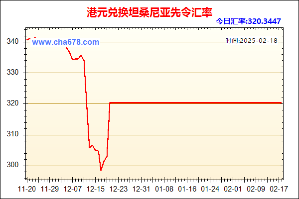 港元兑人民币汇率走势图