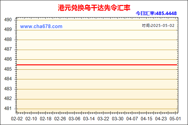 港元兑人民币汇率走势图