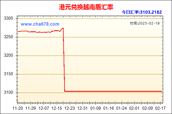 港元兑人民币汇率走势图