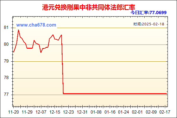 港元兑人民币汇率走势图