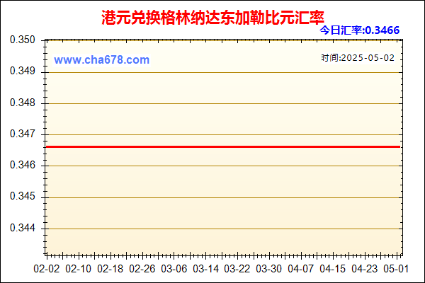 港元兑人民币汇率走势图