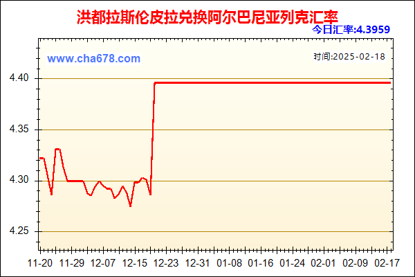 洪都拉斯伦皮拉兑人民币汇率走势图