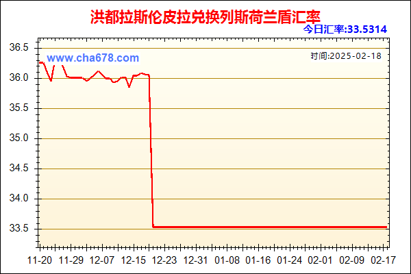 洪都拉斯伦皮拉兑人民币汇率走势图