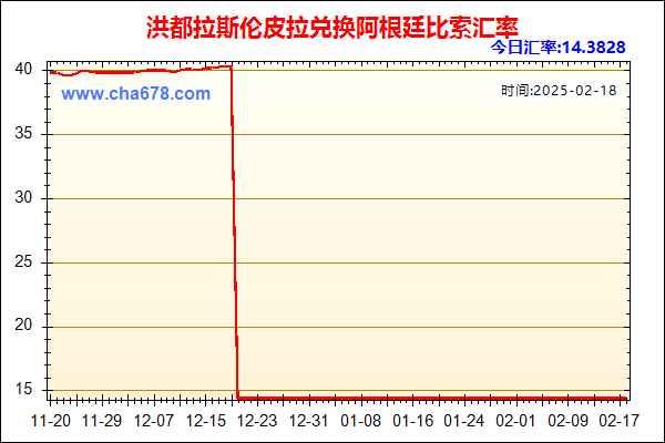 洪都拉斯伦皮拉兑人民币汇率走势图