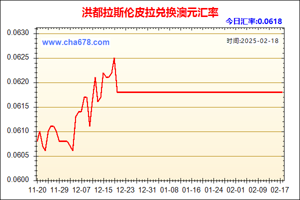 洪都拉斯伦皮拉兑人民币汇率走势图