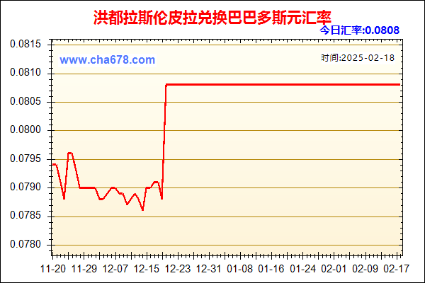 洪都拉斯伦皮拉兑人民币汇率走势图