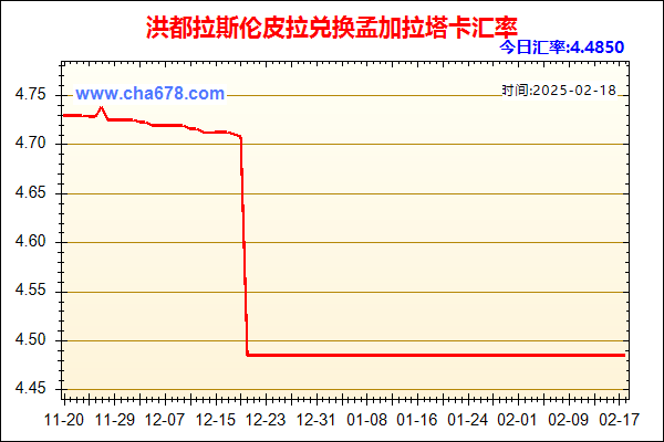 洪都拉斯伦皮拉兑人民币汇率走势图