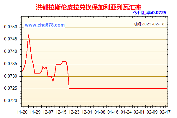 洪都拉斯伦皮拉兑人民币汇率走势图