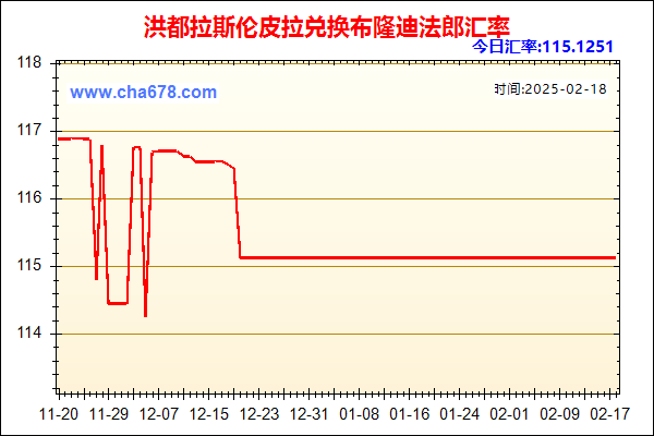 洪都拉斯伦皮拉兑人民币汇率走势图