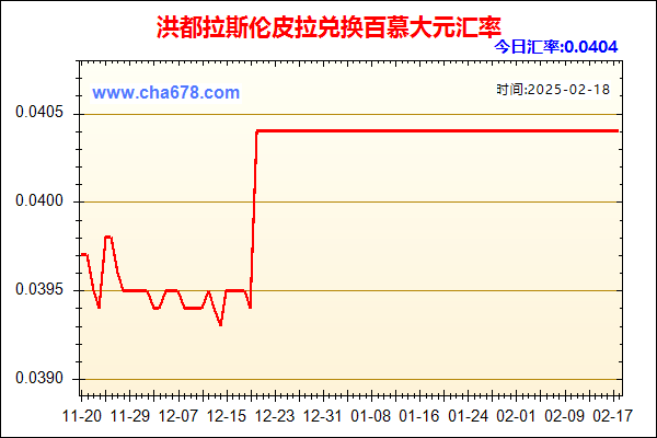 洪都拉斯伦皮拉兑人民币汇率走势图