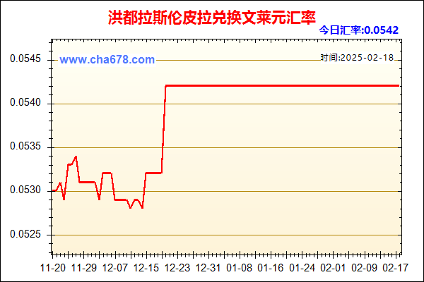 洪都拉斯伦皮拉兑人民币汇率走势图