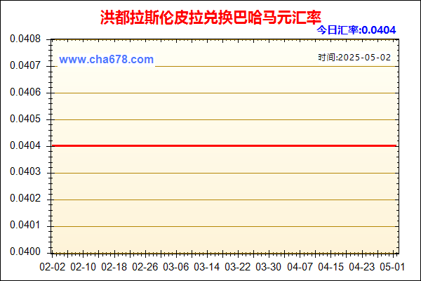 洪都拉斯伦皮拉兑人民币汇率走势图