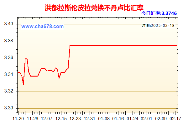 洪都拉斯伦皮拉兑人民币汇率走势图