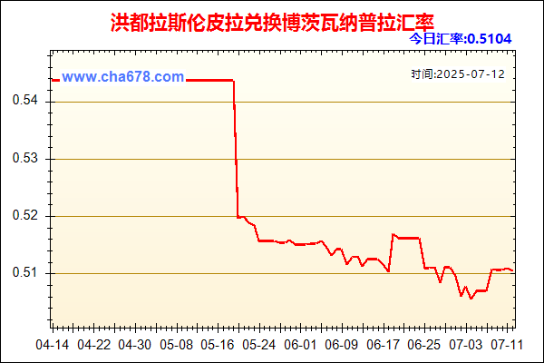 洪都拉斯伦皮拉兑人民币汇率走势图
