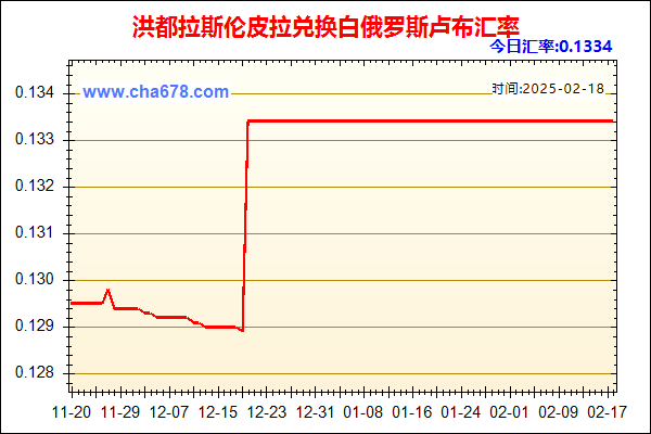 洪都拉斯伦皮拉兑人民币汇率走势图