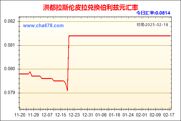 洪都拉斯伦皮拉兑人民币汇率走势图