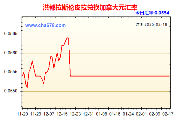 洪都拉斯伦皮拉兑人民币汇率走势图