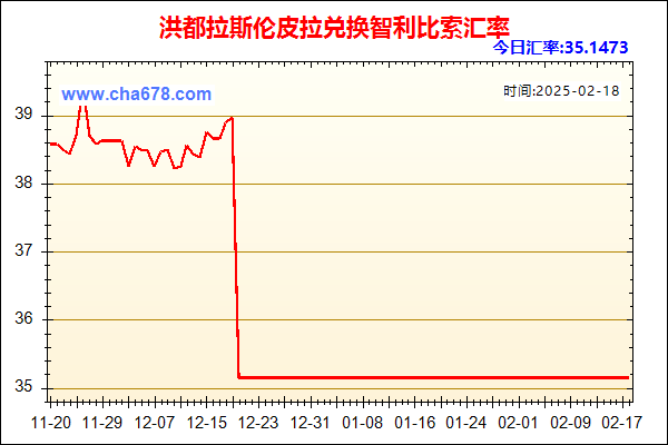 洪都拉斯伦皮拉兑人民币汇率走势图