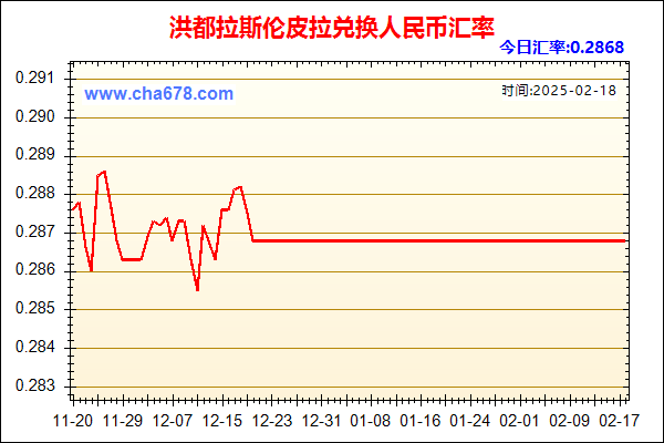 洪都拉斯伦皮拉兑人民币汇率走势图