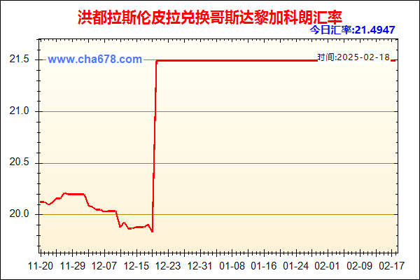 洪都拉斯伦皮拉兑人民币汇率走势图