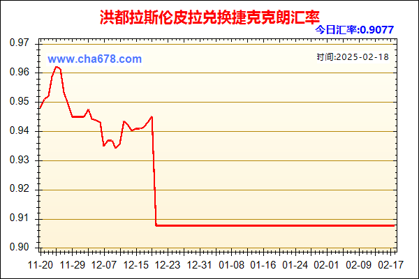 洪都拉斯伦皮拉兑人民币汇率走势图