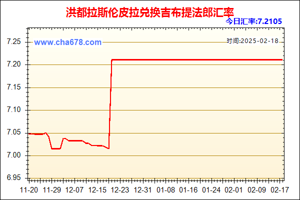 洪都拉斯伦皮拉兑人民币汇率走势图