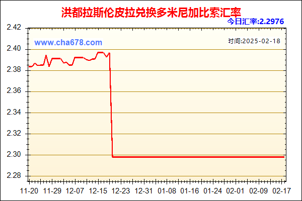 洪都拉斯伦皮拉兑人民币汇率走势图