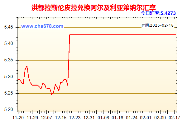 洪都拉斯伦皮拉兑人民币汇率走势图