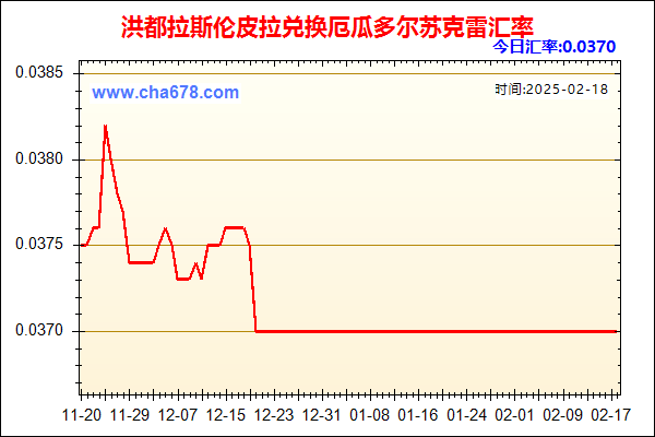 洪都拉斯伦皮拉兑人民币汇率走势图