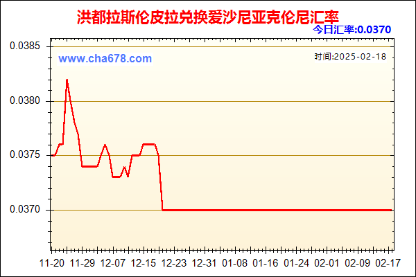 洪都拉斯伦皮拉兑人民币汇率走势图