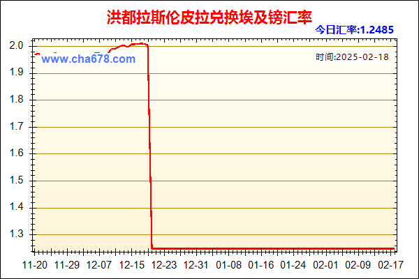 洪都拉斯伦皮拉兑人民币汇率走势图