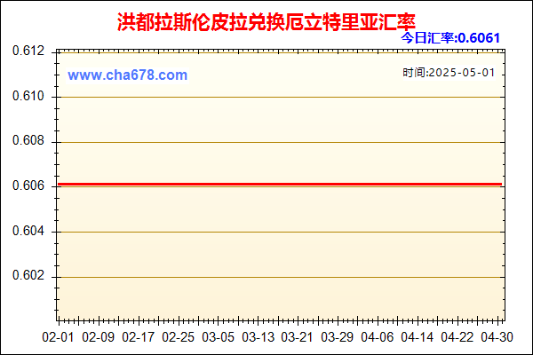 洪都拉斯伦皮拉兑人民币汇率走势图