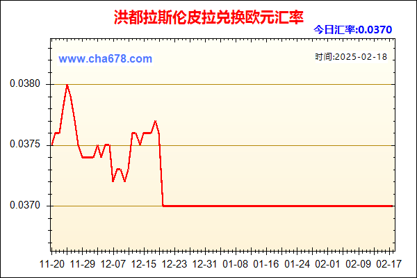 洪都拉斯伦皮拉兑人民币汇率走势图