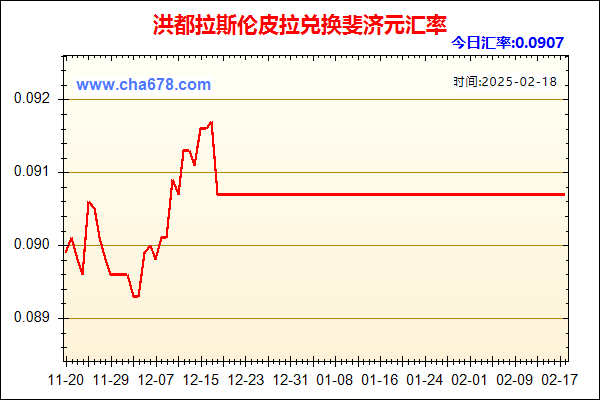 洪都拉斯伦皮拉兑人民币汇率走势图