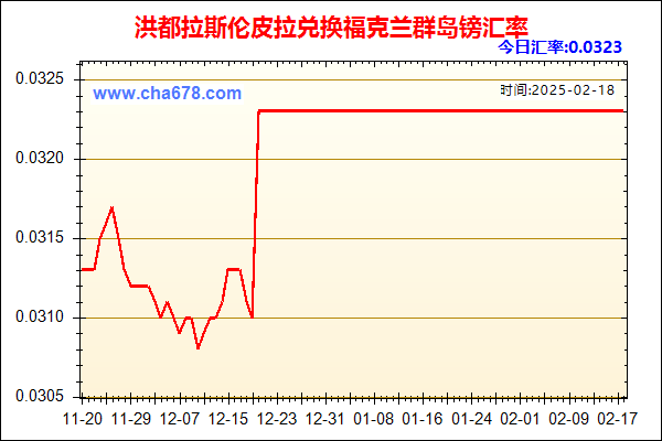 洪都拉斯伦皮拉兑人民币汇率走势图