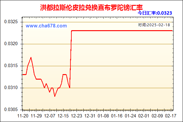 洪都拉斯伦皮拉兑人民币汇率走势图