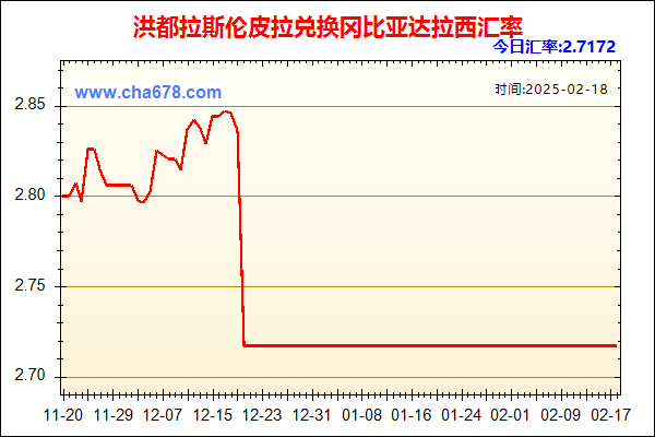 洪都拉斯伦皮拉兑人民币汇率走势图