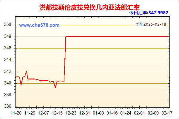 洪都拉斯伦皮拉兑人民币汇率走势图