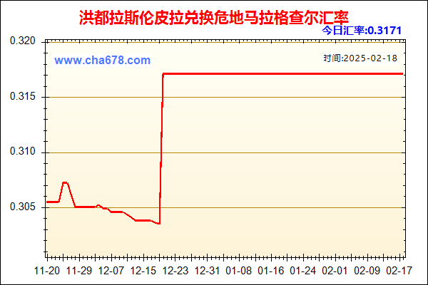 洪都拉斯伦皮拉兑人民币汇率走势图