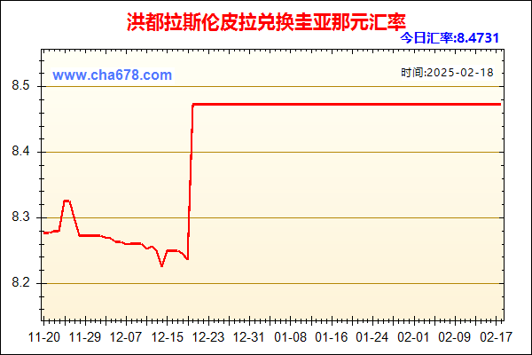 洪都拉斯伦皮拉兑人民币汇率走势图