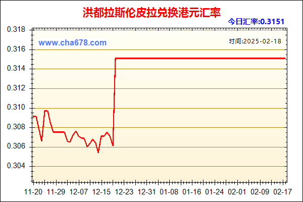 洪都拉斯伦皮拉兑人民币汇率走势图