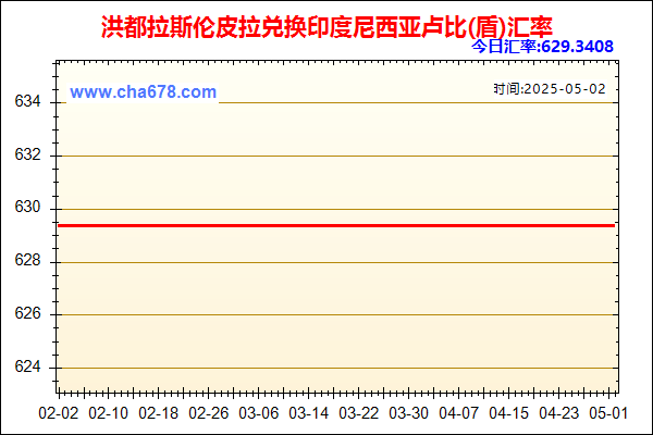洪都拉斯伦皮拉兑人民币汇率走势图