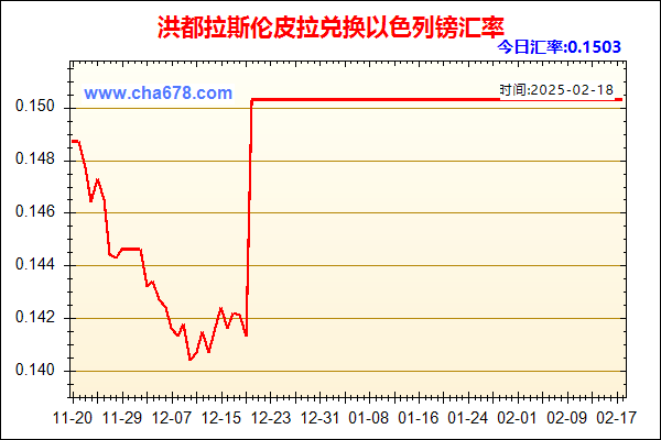 洪都拉斯伦皮拉兑人民币汇率走势图