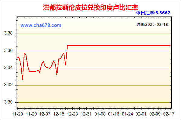 洪都拉斯伦皮拉兑人民币汇率走势图