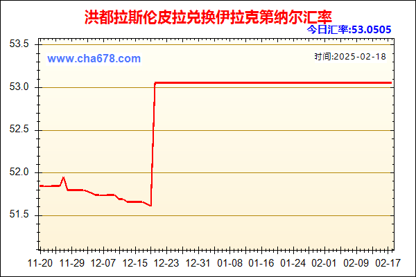 洪都拉斯伦皮拉兑人民币汇率走势图