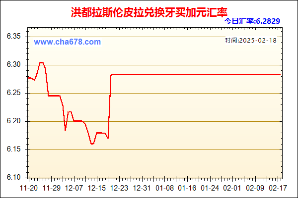 洪都拉斯伦皮拉兑人民币汇率走势图