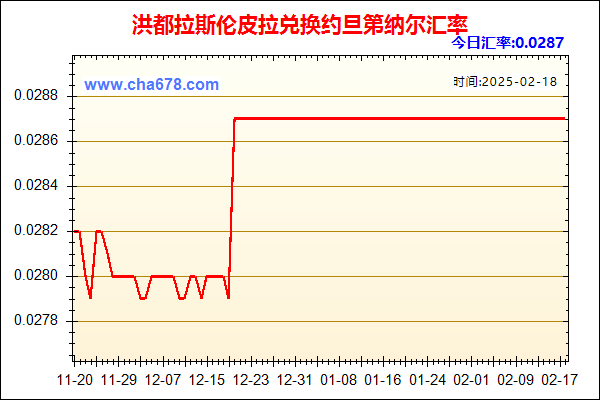 洪都拉斯伦皮拉兑人民币汇率走势图