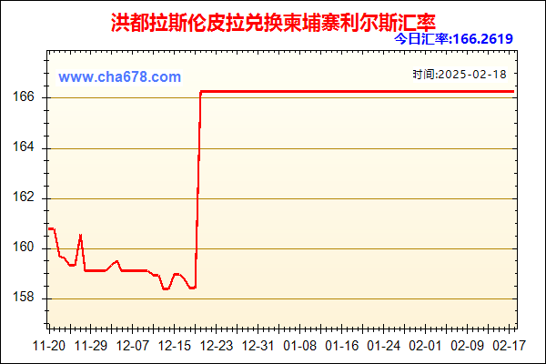 洪都拉斯伦皮拉兑人民币汇率走势图